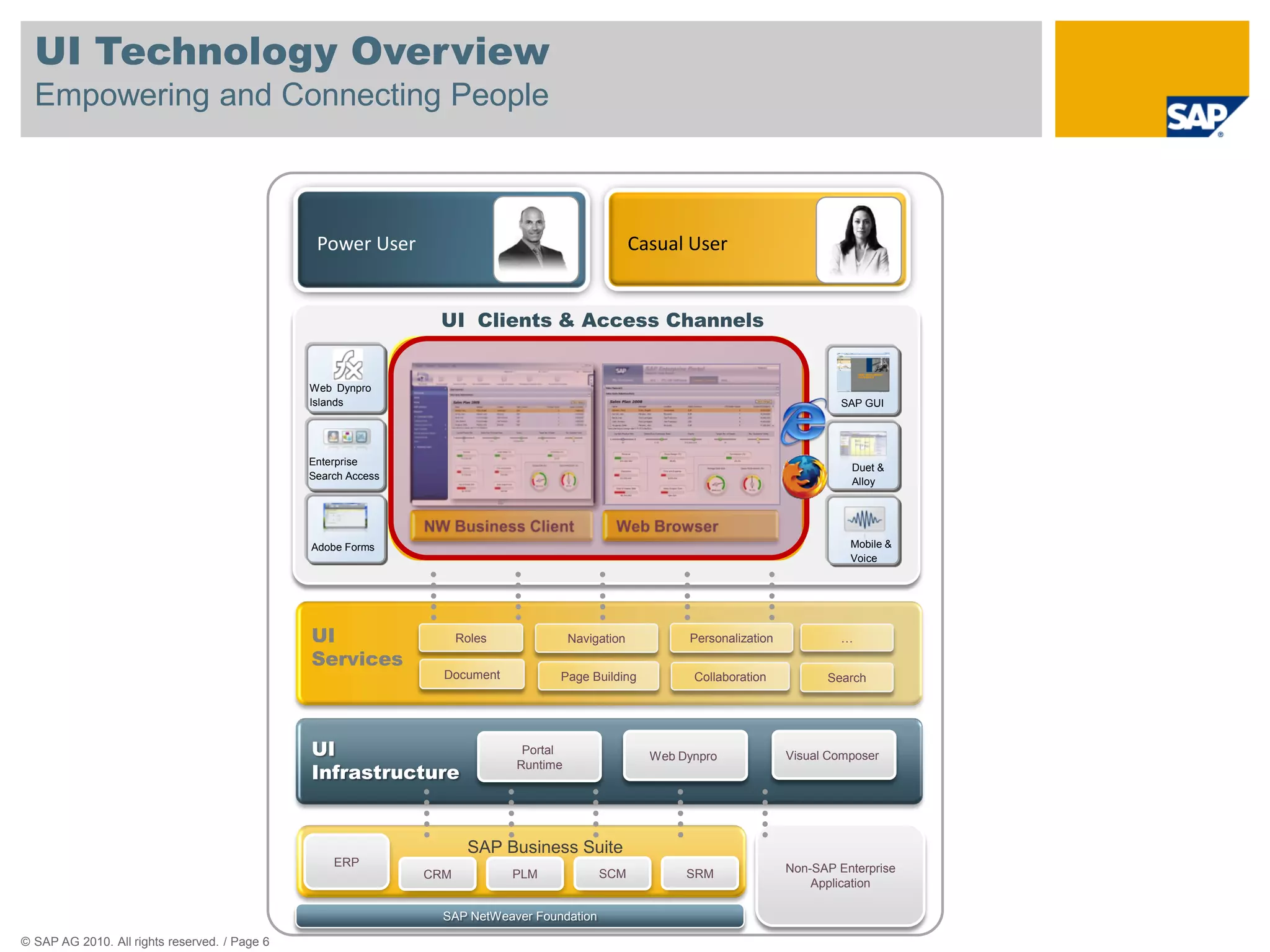 UI Technology Overview
  Empowering and Connecting People



                                                Power User                                          Casual User


                                                                UI Clients & Access Channels


                                               Web Dynpro
                                               Islands                                                                                SAP GUI




                                               Enterprise
                                                                                                                                       Duet &
                                               Search Access
                                                                                                                                       Alloy




                                               Adobe Forms                                                                             Mobile &
                                                                                                                                       Voice




                                               UI                    Roles             Navigation          Personalization            …
                                               Services
                                                                 Document          Page Building            Collaboration          Search




                                               UI                             Portal
                                                                                                      Web Dynpro             Visual Composer
                                               Infrastructure
                                                                             Runtime




                                                                      SAP Business Suite
                                                   ERP                                                                       Non-SAP Enterprise
                                                               CRM           PLM            SCM            SRM
                                                                                                                                 Application

                                                                 SAP NetWeaver Foundation

© SAP AG 2010. All rights reserved. / Page 6
 