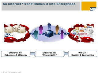 An Internet ‘Trend’ Makes it into Enterprises




                   & Co




         Enterprise 1.0:                        Enterprise 2.0:           Web 2.0:
      Robustness & Efficiency                  “We want both !”   Usability & Communities




© SAP AG 2010. All rights reserved. / Page 3
 