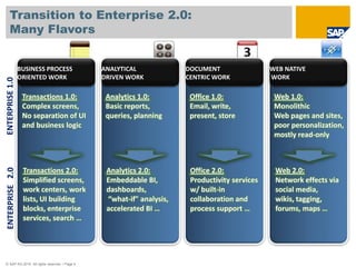 Transition to Enterprise 2.0:
     Many Flavors


                 BUSINESS PROCESS              ANALYTICAL             DOCUMENT                 WEB NATIVE
                 ORIENTED WORK                 DRIVEN WORK            CENTRIC WORK             WORK
ENTERPRISE 1.0




                  Transactions 1.0:             Analytics 1.0:         Office 1.0:              Web 1.0:
                  Complex screens,              Basic reports,         Email, write,            Monolithic
                  No separation of UI           queries, planning      present, store           Web pages and sites,
                  and business logic                                                            poor personalization,
                                                                                                mostly read-only



                  Transactions 2.0:             Analytics 2.0:         Office 2.0:              Web 2.0:
ENTERPRISE 2.0




                  Simplified screens,           Embeddable BI,         Productivity services    Network effects via
                  work centers, work            dashboards,            w/ built-in              social media,
                  lists, UI building            “what-if" analysis,    collaboration and        wikis, tagging,
                  blocks, enterprise            accelerated BI …       process support …        forums, maps …
                  services, search …




© SAP AG 2010. All rights reserved. / Page 4
 
