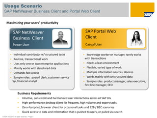 Usage Scenario
  SAP NetWeaver Business Client and Portal Web Client

     Maximizing your users’ productivity

               SAP NetWeaver                                                     SAP Portal Web
               Business Client                                                   Client
              Power User                                                         Casual User

            Individual contributor w/ structured tasks                        Knowledge worker or manager, rarely works
           Routine, transactional work                                       with transactions
           Uses only one or two enterprise applications                      Needs a lean environment

           Mainly works with structured data                                 Flexible, varied type of work

           Demands fast access                                               Multiple information sources, devices

           Sample roles: payroll clerk, customer service                     Works mainly with unstructured data
           rep, financial analyst                                             Sample roles: product manager, sales executive,
                                                                              first line manager, CEO

                     Business Requirements
                           Intuitive, consistent and harmonized user interactions across all SAP UIs
                           High-performance desktop client for frequent, high-volume and expert tasks
                           Zero-footprint, browser client for occasional tasks and B2B / B2C scenarios
                           Quick access to data and information that is pushed to users, or pulled via search
© SAP AG 2010. All rights reserved. / Page 5
 