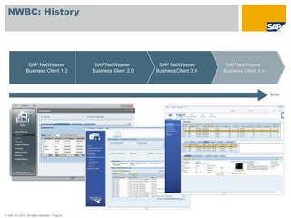 NWBC: History




                 SAP NetWeaver                  SAP NetWeaver         SAP NetWeaver         SAP NetWeaver
                Business Client 1.0            Business Client 2.0   Business Client 3.0   Business Client 3.x



                                                                                                                 time




© SAP AG 2010. All rights reserved. / Page 8
 
