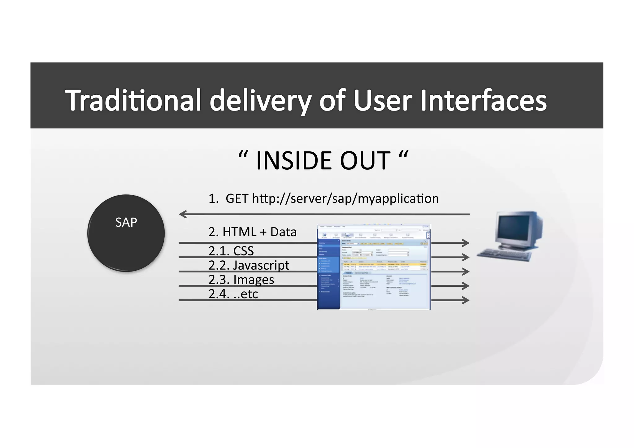 “	
  INSIDE	
  OUT	
  “	
  
          1.	
  	
  GET	
  hep://server/sap/myapplicaCon	
  
SAP	
  
          2.	
  HTML	
  +	
  Data	
  
          2.1.	
  CSS	
  
          2.2.	
  Javascript	
  
          2.3.	
  Images	
  
          2.4.	
  ..etc	
  
 