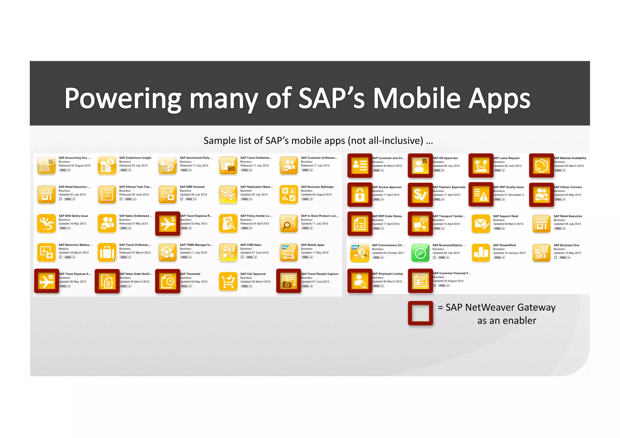 Sample	
  list	
  of	
  SAP’s	
  mobile	
  apps	
  (not	
  all-­‐inclusive)	
  …	
  




                                                                                   	
  =	
  SAP	
  NetWeaver	
  Gateway	
  	
  
                                                                                                     as	
  an	
  enabler	
  
 
