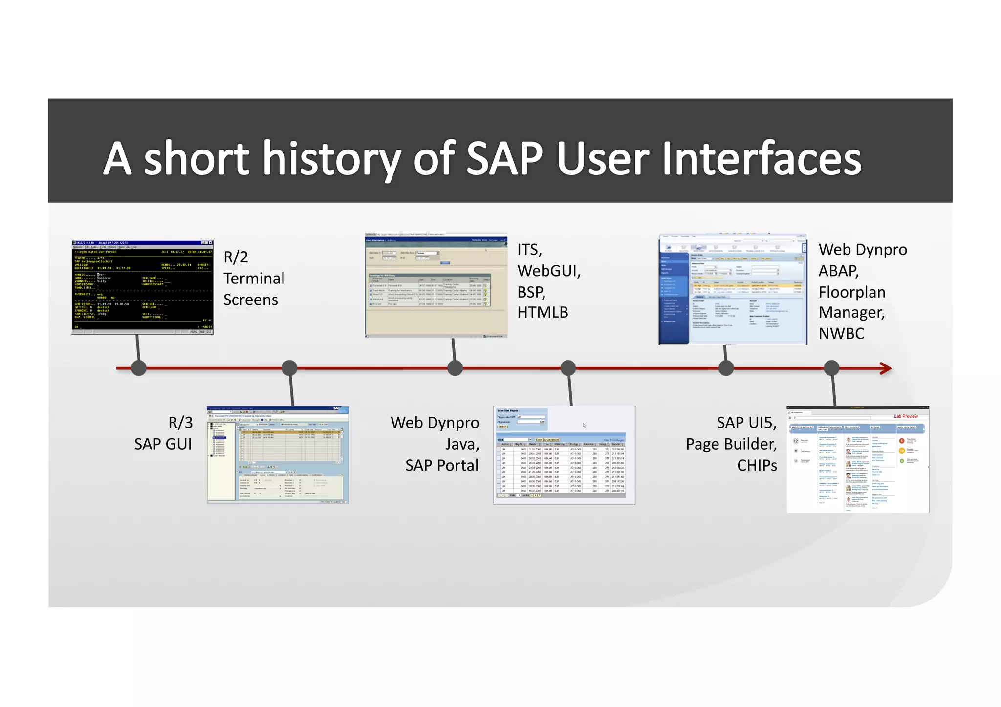 R/2	
                               ITS,	
                               Web	
  Dynpro	
  
                 Terminal	
                          WebGUI,	
                            ABAP,	
  
                 Screens	
                           BSP,	
                               Floorplan	
  
                                                     HTMLB	
                              Manager,	
  
                                                                                          NWBC	
  




       R/3	
                    Web	
  Dynpro	
                        SAP	
  UI5,	
  
SAP	
  GUI	
                             Java,	
                   Page	
  Builder,	
  
                                 SAP	
  Portal	
                            CHIPs	
  
 