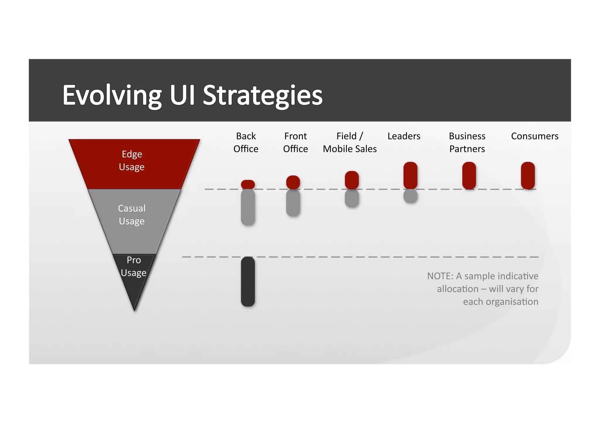 Back	
  	
     Front	
  	
       Field	
  /	
  	
   Leaders	
             Business	
               Consumers	
  
             Oﬃce	
         Oﬃce	
          Mobile	
  Sales	
                          Partners	
  
Edge	
  
Usage	
  


Casual	
  
Usage	
  


 Pro	
  
Usage	
                                                                        NOTE:	
  A	
  sample	
  indicaCve	
  
                                                                                allocaCon	
  –	
  will	
  vary	
  for	
  	
  
                                                                                           each	
  organisaCon	
  
 