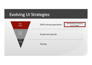 Edge	
                                            SAP	
  NetWeaver	
  Gateway	
  
Usage	
  
             ZERO	
  training	
  expectaCon	
             as	
  an	
  enabler	
  


Casual	
  
Usage	
      Simple	
  learning	
  aids	
  

 Pro	
  
Usage	
  
             Training	
  
 