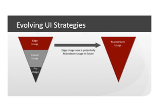 Edge	
                                                      Mainstream	
  
Usage	
                                                       Usage	
  
             Edge	
  Usage	
  now	
  is	
  potenCally	
  
              Mainsteam	
  Usage	
  in	
  future	
  
Casual	
  
Usage	
  


 Pro	
  
Usage	
  
 