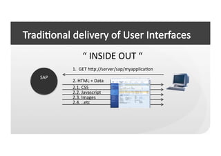 “	
  INSIDE	
  OUT	
  “	
  
          1.	
  	
  GET	
  hep://server/sap/myapplicaCon	
  
SAP	
  
          2.	
  HTML	
  +	
  Data	
  
          2.1.	
  CSS	
  
          2.2.	
  Javascript	
  
          2.3.	
  Images	
  
          2.4.	
  ..etc	
  
 