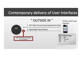 “	
  OUTSIDE	
  IN	
  “	
                                       NaCve	
  mobile	
  app	
  
                                                                                                example	
  
                        1.	
  	
  GET	
  hep://server/sap/myapplicaCon/data	
  
SAP	
  
                        3.	
  Lightweight	
  Data	
  (OData)	
  




                                                                          INSTALLED	
  
                                                                                          2.	
  NaCve	
  App	
  
  SAP	
  NetWeaver	
  Gateway	
                                                           	
  	
  	
  	
  	
  -­‐	
  iOS	
  
          as	
  an	
  enabler	
                                                           	
  	
  	
  	
  	
  -­‐	
  Android	
  
                                                                                          	
  	
  	
  	
  	
  -­‐	
  etc.	
  
 