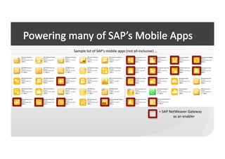 Sample	
  list	
  of	
  SAP’s	
  mobile	
  apps	
  (not	
  all-­‐inclusive)	
  …	
  




                                                                                   	
  =	
  SAP	
  NetWeaver	
  Gateway	
  	
  
                                                                                                     as	
  an	
  enabler	
  
 