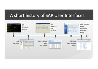 R/2	
                               ITS,	
                               Web	
  Dynpro	
  
                 Terminal	
                          WebGUI,	
                            ABAP,	
  
                 Screens	
                           BSP,	
                               Floorplan	
  
                                                     HTMLB	
                              Manager,	
  
                                                                                          NWBC	
  




       R/3	
                    Web	
  Dynpro	
                        SAP	
  UI5,	
  
SAP	
  GUI	
                             Java,	
                   Page	
  Builder,	
  
                                 SAP	
  Portal	
                            CHIPs	
  
 