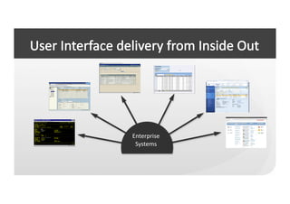 Enterprise	
  
 Systems	
  
 