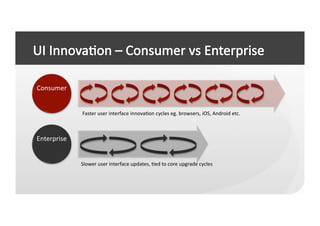 Consumer	
  


                 Faster	
  user	
  interface	
  innovaCon	
  cycles	
  eg.	
  browsers,	
  iOS,	
  Android	
  etc.	
  



Enterprise	
  


                 Slower	
  user	
  interface	
  updates,	
  Ced	
  to	
  core	
  upgrade	
  cycles	
  
 