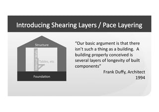 Structure	
                             “Our	
  basic	
  argument	
  is	
  that	
  there	
  
                                             isn’t	
  such	
  a	
  thing	
  as	
  a	
  building.	
  	
  A	
  
Internal	
  Walls	
  




                                             building	
  properly	
  conceived	
  is	
  
                        Tables,	
  etc	
     several	
  layers	
  of	
  longevity	
  of	
  built	
  
                                             components”	
  
                                                                      Frank	
  Duﬀy,	
  Architect	
  
FoundaCon	
                                                                                          1994	
  
 