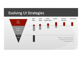 Back	
  	
     Front	
  	
       Field	
  /	
  	
   Leaders	
             Business	
               Consumers	
  
             Oﬃce	
         Oﬃce	
          Mobile	
  Sales	
                          Partners	
  
Edge	
  
Usage	
  


Casual	
  
Usage	
  


 Pro	
  
Usage	
                                                                        NOTE:	
  A	
  sample	
  indicaCve	
  
                                                                                allocaCon	
  –	
  will	
  vary	
  for	
  	
  
                                                                                           each	
  organisaCon	
  
 