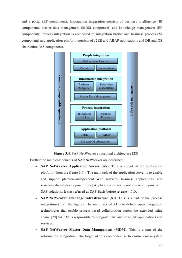 sap master thesis germany