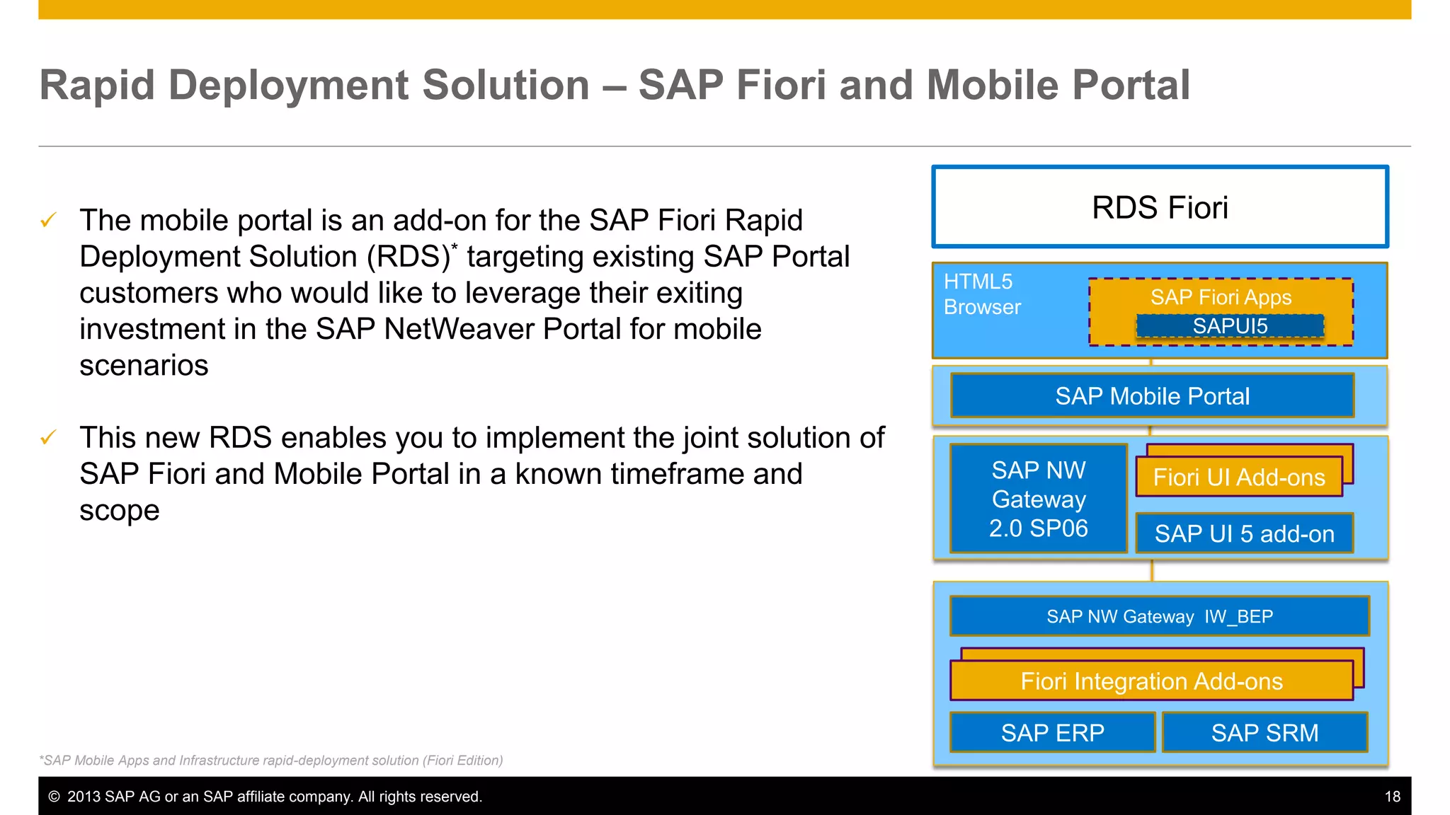 Rapid Deployment Solution – SAP Fiori and Mobile Portal


The mobile portal is an add-on for the SAP Fiori Rapid
Deployment Solution (RDS)* targeting existing SAP Portal
customers who would like to leverage their exiting
investment in the SAP NetWeaver Portal for mobile
scenarios

RDS Fiori
HTML5
Browser

SAP Fiori Apps
SAPUI5

SAP Mobile Portal



This new RDS enables you to implement the joint solution of
SAP Fiori and Mobile Portal in a known timeframe and
scope

SAP NW
Gateway
2.0 SP06

Fiori UI Add-ons
SAP UI 5 add-on

SAP NW Gateway IW_BEP

Fiori Integration Add-ons
SAP ERP

SAP SRM

*SAP Mobile Apps and Infrastructure rapid-deployment solution (Fiori Edition)

© 2013 SAP AG or an SAP affiliate company. All rights reserved.

18

 