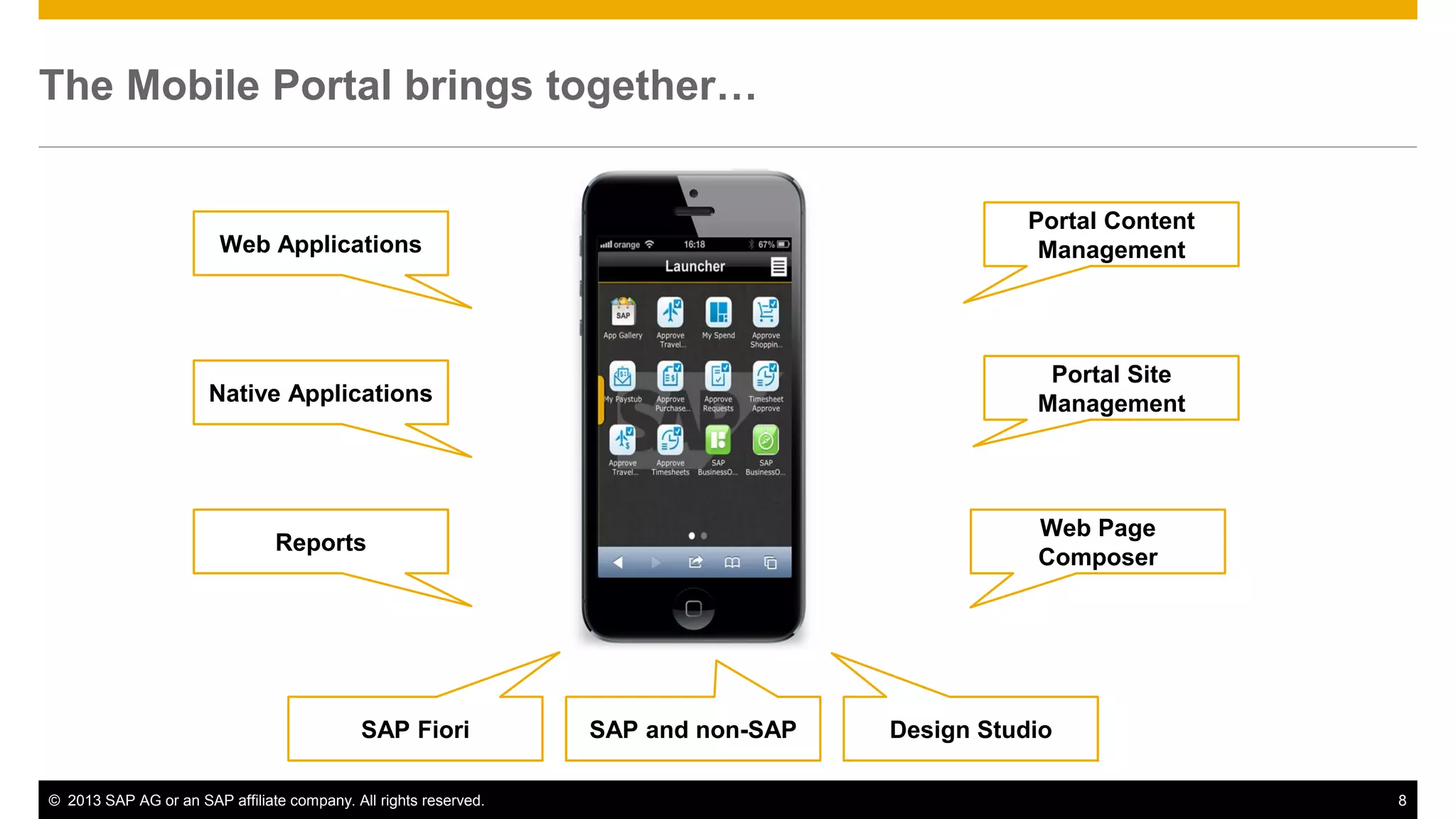 The Mobile Portal brings together…

Web Applications

Portal Content
Management

Native Applications

Portal Site
Management

Web Page
Composer

Reports

SAP Fiori
© 2013 SAP AG or an SAP affiliate company. All rights reserved.

SAP and non-SAP

Design Studio
8

 