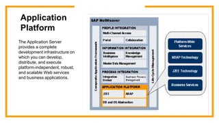 Application
Platform
The Application Server
provides a complete
development infrastructure on
which you can develop,
distribute, and execute
platform-independent, robust,
and scalable Web services
and business applications.
 