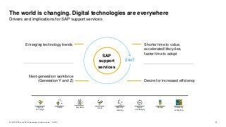 4PUBLIC© 2019 SAP SE or an SAP affiliate company. All rights reserved. ǀ
The world is changing. Digital technologies are everywhere
Drivers and implications for SAP support services
Emerging technology trends
Next-generation workforce
(Generation Y and Z) Desire for increased efficiency
Shorter time to value,
accelerated lifecycles,
faster time to adoptSAP
support
services
24x7
MobileHyper-
connectivity
Internet
of Things
Social Big Data In-memory
computing
Cloud Machine
learning
 
