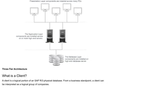 Three-Tier Architecture
What is a Client?
A client is a logical portion of an SAP R/3 physical database. From a business standpoint, a client can
be interpreted as a logical group of companies.
 