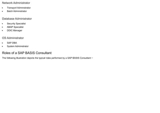 Network Administrator
Transport Administrator
Batch Administrator
Database Administrator
Security Specialist
ABAP Specialist
DDIC Manager
OS Administrator
SAP DBA
System Administrator
Roles of a SAP BASIS Consultant
The following illustration depicts the typical roles performed by a SAP BASIS Consultant −
 