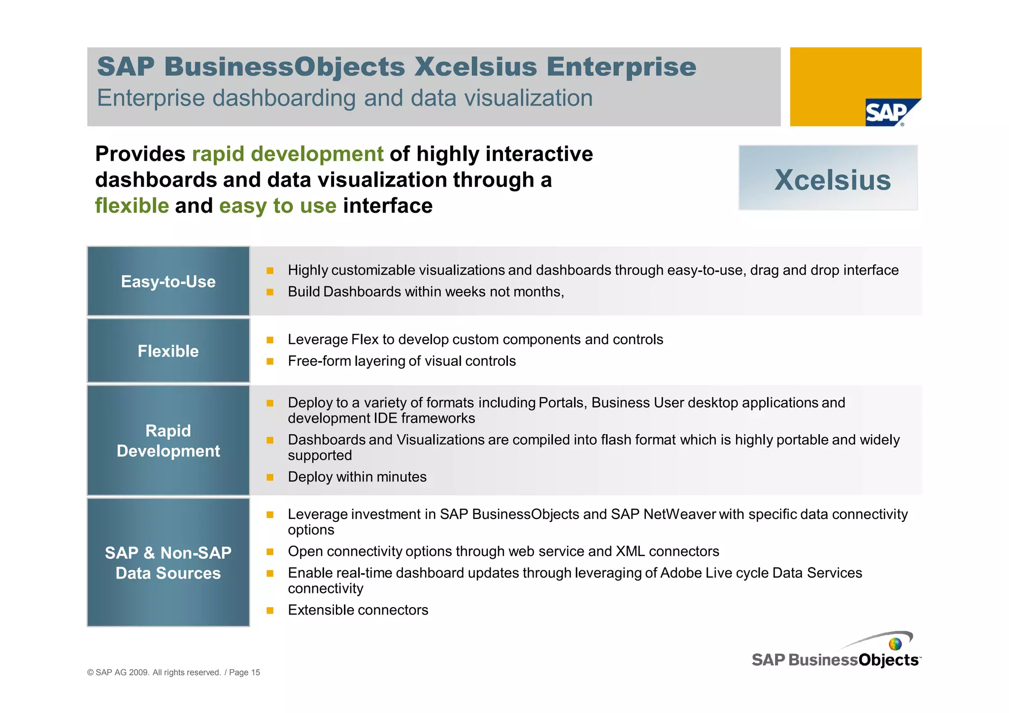 SAP BusinessObjects Xcelsius Enterprise
  Enterprise dashboarding and data visualization

 Provides rapid development of highly interactive
 dashboards and data visualization through a                                                                                Xcelsius
 flexible and easy to use interface

                                                Highly customizable visualizations and dashboards through easy-to-use, drag and drop interface
        Easy-to-Use
                                                Build Dashboards within weeks not months,


                                                Leverage Flex to develop custom components and controls
             Flexible
                                                Free-form layering of visual controls

                                                Deploy to a variety of formats including Portals, Business User desktop applications and
                                                development IDE frameworks
          Rapid                                 Dashboards and Visualizations are compiled into flash format which is highly portable and widely
       Development                              supported
                                                Deploy within minutes

                                                Leverage investment in SAP BusinessObjects and SAP NetWeaver with specific data connectivity
                                                options
    SAP & Non-SAP                               Open connectivity options through web service and XML connectors
     Data Sources                               Enable real-time dashboard updates through leveraging of Adobe Live cycle Data Services
                                                connectivity
                                                Extensible connectors



© SAP AG 2009. All rights reserved. / Page 15
 