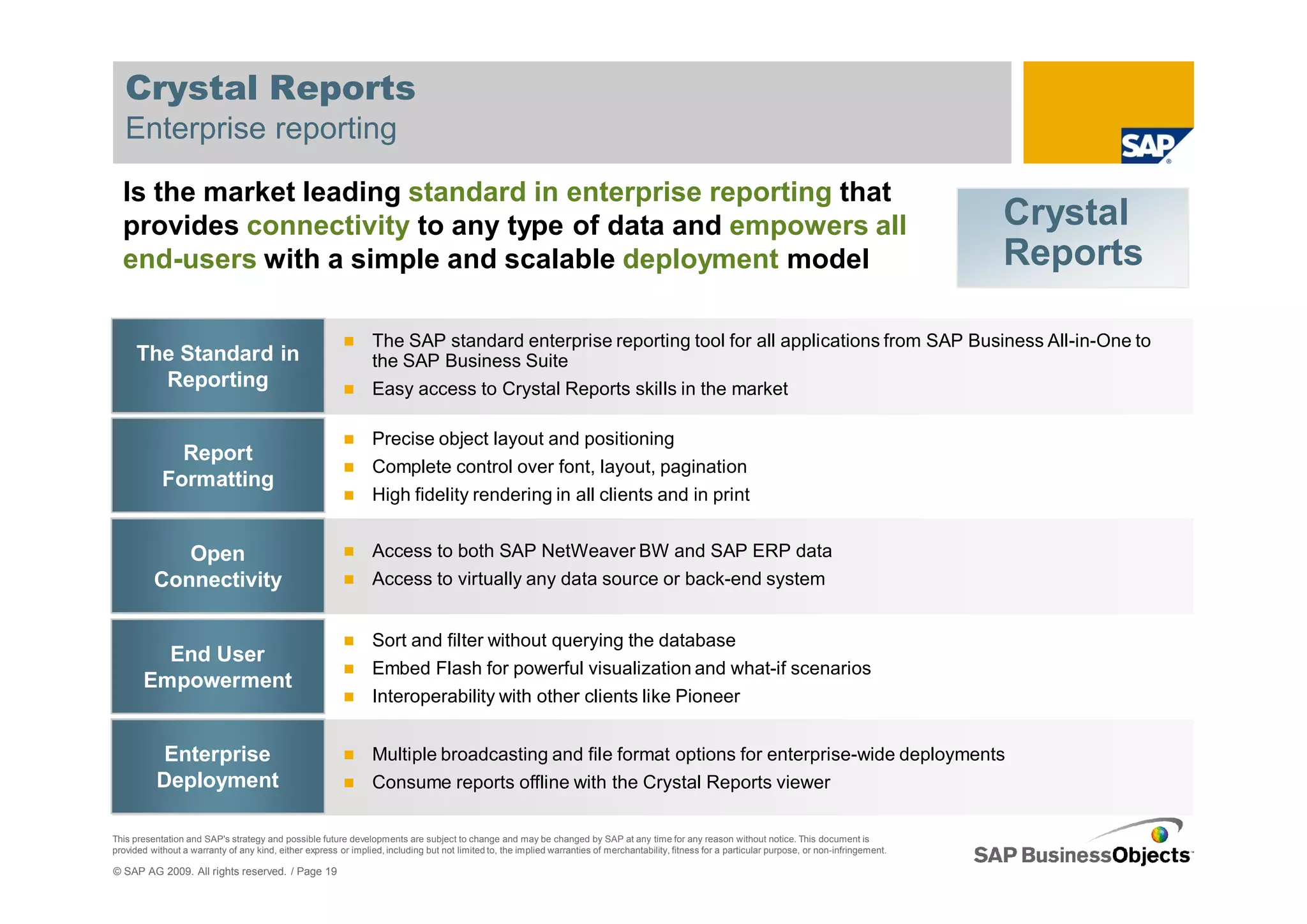 Crystal Reports
   Enterprise reporting

  Is the market leading standard in enterprise reporting that
  provides connectivity to any type of data and empowers all                                                                                                                                          Crystal
  end-users with a simple and scalable deployment model                                                                                                                                               Reports

                                                                 The SAP standard enterprise reporting tool for all applications from SAP Business All-in-One to
      The Standard in                                            the SAP Business Suite
        Reporting                                                Easy access to Crystal Reports skills in the market

                                                                 Precise object layout and positioning
              Report
                                                                 Complete control over font, layout, pagination
            Formatting
                                                                 High fidelity rendering in all clients and in print


             Open                                                Access to both SAP NetWeaver BW and SAP ERP data
          Connectivity                                           Access to virtually any data source or back-end system


                                                                 Sort and filter without querying the database
         End User
                                                                 Embed Flash for powerful visualization and what-if scenarios
       Empowerment
                                                                 Interoperability with other clients like Pioneer


            Enterprise                                           Multiple broadcasting and file format options for enterprise-wide deployments
           Deployment                                            Consume reports offline with the Crystal Reports viewer

This presentation and SAP's strategy and possible future developments are subject to change and may be changed by SAP at any time for any reason without notice. This document is
provided without a warranty of any kind, either express or implied, including but not limited to, the implied warranties of merchantability, fitness for a particular purpose, or non-infringement.

© SAP AG 2009. All rights reserved. / Page 19
 