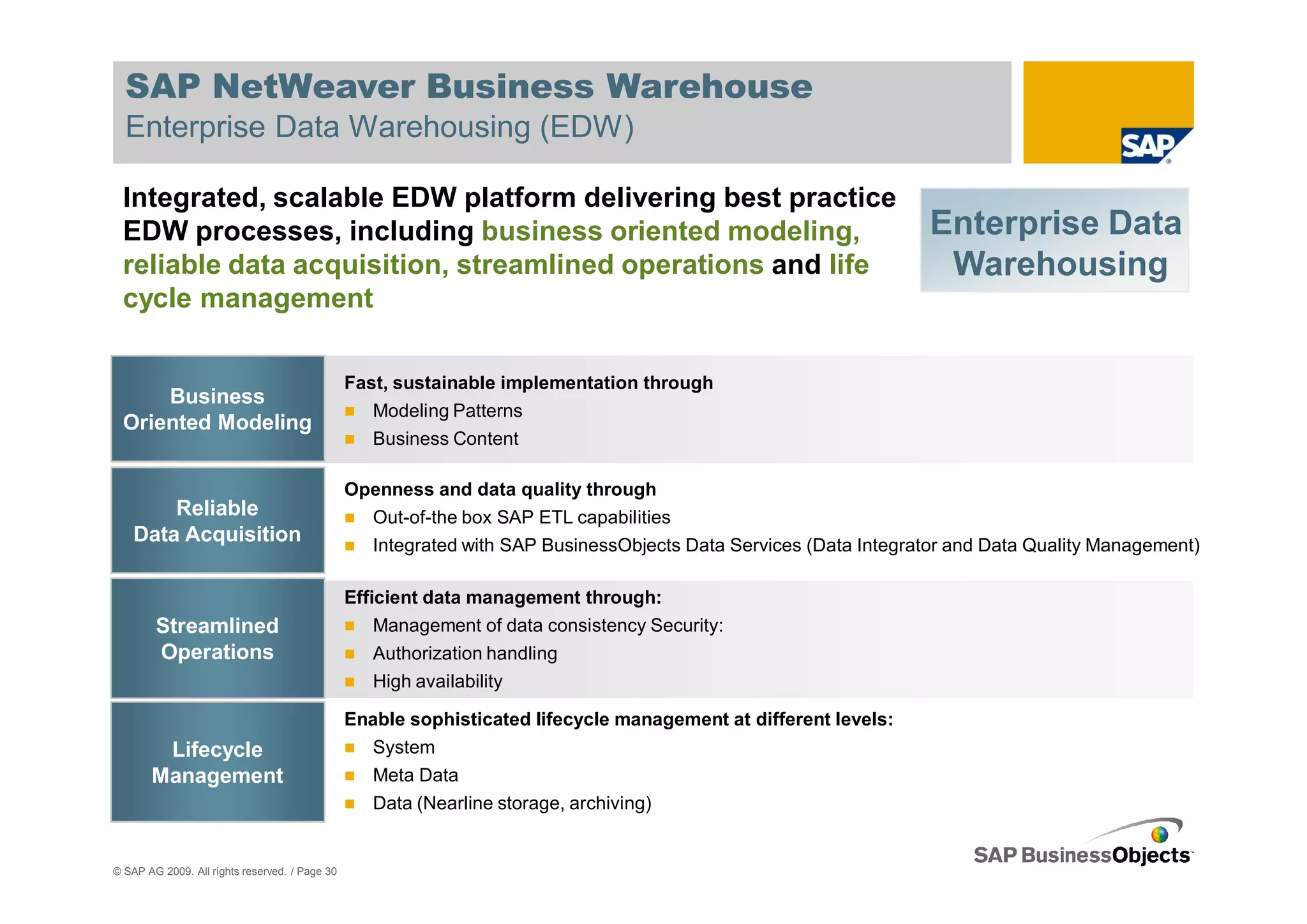 SAP NetWeaver Business Warehouse
  Enterprise Data Warehousing (EDW)

 Integrated, scalable EDW platform delivering best practice
 EDW processes, including business oriented modeling,                                                             Enterprise Data
 reliable data acquisition, streamlined operations and life                                                        Warehousing
 cycle management

                                                Fast, sustainable implementation through
     Business
                                                   Modeling Patterns
 Oriented Modeling
                                                   Business Content

                                                Openness and data quality through
        Reliable                                  Out-of-the box SAP ETL capabilities
    Data Acquisition                              Integrated with SAP BusinessObjects Data Services (Data Integrator and Data Quality Management)

                                                Efficient data management through:
        Streamlined                                 Management of data consistency Security:
        Operations                                  Authorization handling
                                                    High availability

                                                Enable sophisticated lifecycle management at different levels:
        Lifecycle                                 System
       Management                                 Meta Data
                                                  Data (Nearline storage, archiving)


© SAP AG 2009. All rights reserved. / Page 30
 