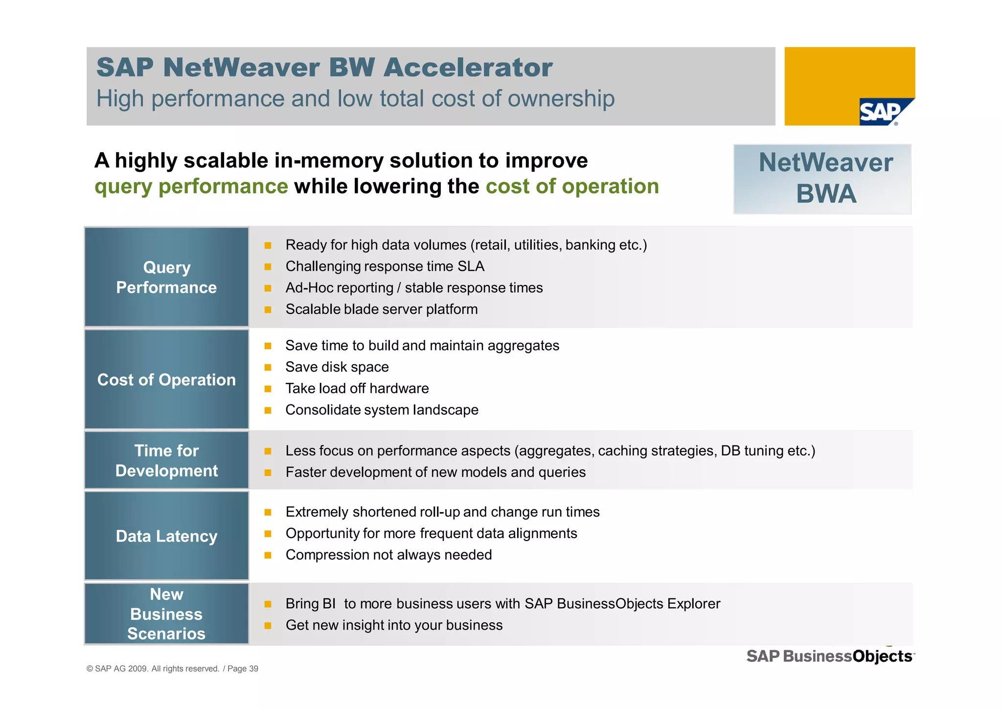 SAP NetWeaver BW Accelerator
  High performance and low total cost of ownership

 A highly scalable in-memory solution to improve                                                                         NetWeaver
 query performance while lowering the cost of operation                                                                    BWA
                                                Ready for high data volumes (retail, utilities, banking etc.)
          Query                                 Challenging response time SLA
       Performance                              Ad-Hoc reporting / stable response times
                                                Scalable blade server platform

                                                Save time to build and maintain aggregates
                                                Save disk space
  Cost of Operation                             Take load off hardware
                                                Consolidate system landscape

         Time for                               Less focus on performance aspects (aggregates, caching strategies, DB tuning etc.)
       Development                              Faster development of new models and queries

                                                Extremely shortened roll-up and change run times
       Data Latency                             Opportunity for more frequent data alignments
                                                Compression not always needed

            New
                                                Bring BI to more business users with SAP BusinessObjects Explorer
          Business
                                                Get new insight into your business
          Scenarios
© SAP AG 2009. All rights reserved. / Page 39
 