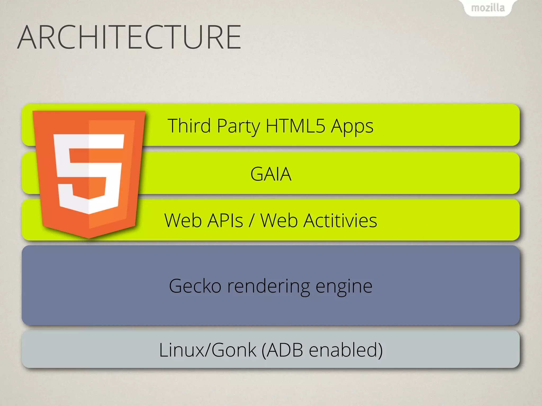 ARCHITECTURE
Linux/Gonk (ADB enabled)
Gecko rendering engine
Third Party HTML5 Apps
Web APIs / Web Actitivies
GAIA
 