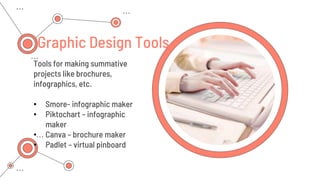 Tools for making summative
projects like brochures,
infographics, etc.
• Smore- infographic maker
• Piktochart – infographic
maker
• Canva – brochure maker
• Padlet – virtual pinboard
Graphic Design Tools
 