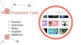 • Powtoon
• GoAnimate
• Wideo
• Stupeflix
• Blabberize
Media Production Tools
 
