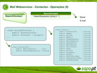 SAPO Mail WebServices