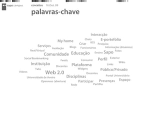 sapo campus        conceitos     16 Out. 09

                   palavras-chave

                                                                          Interacção
                                          My home
                                                                  Chats            E-portefólio
                                                                      RSS
                                                               Criar        Pesquisa
                        Serviços                      Blogs    Funcionários      Informação (dinámica)
                                      Avaliação
                  Real/Virtual                                                          Fotos
                               Comunidade Educação                        Ensino     Sapo
                                                                                           Exterior
              Social Bookmarking
                                              Feeds             Consumir          Perfil
                                                                                                  Wikis
                  Instituição            Discentes     Plataforma                      Links
                      Tabs                                    Widgets              Público/Privado
        Vídeos
                                 Web 2.0                               Docentes
                                                                        Portal Universitário
               Universidade de Aveiro         Disciplinas
                          Openness (abertura)        Participar     Presenças Espaço
                                                Rede           Partilha
 