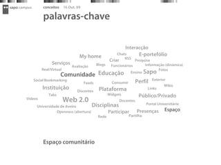 sapo campus        conceitos     16 Out. 09

                   palavras-chave

                                                                          Interacção
                                          My home
                                                                  Chats            E-portefólio
                                                                      RSS
                                                               Criar        Pesquisa
                        Serviços                      Blogs    Funcionários      Informação (dinámica)
                                      Avaliação
                  Real/Virtual                                                          Fotos
                               Comunidade Educação                        Ensino     Sapo
                                                                                           Exterior
              Social Bookmarking
                                              Feeds             Consumir          Perfil
                                                                                                  Wikis
                  Instituição            Discentes     Plataforma                      Links
                      Tabs                                    Widgets              Público/Privado
        Vídeos
                                 Web 2.0                               Docentes
                                                                        Portal Universitário
               Universidade de Aveiro         Disciplinas
                          Openness (abertura)        Participar     Presenças Espaço
                                                Rede           Partilha




                   Espaço comunitário
 