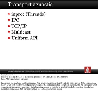 Transport agnostic
                  inproc (Threads)
                  IPC
                  TCP/IP
                  Mul...