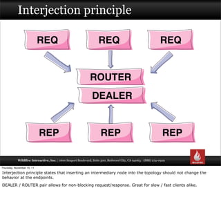 Interjection principle

                            REQ                                     REQ                           ...