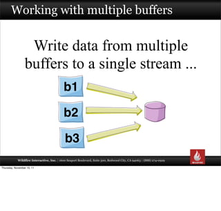 Working with multiple buffers


                  Write data from multiple
                 buffers to a single stream ......