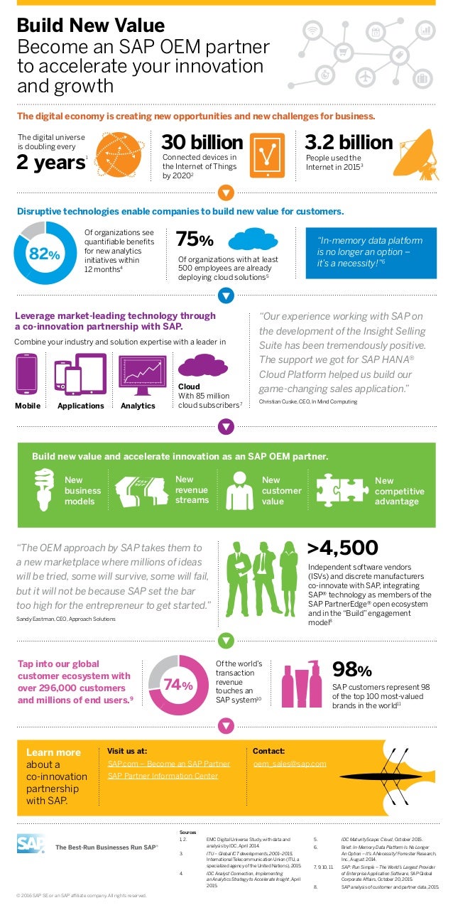 Infographic Accelerate your Innovation and growth with an OEM partne…