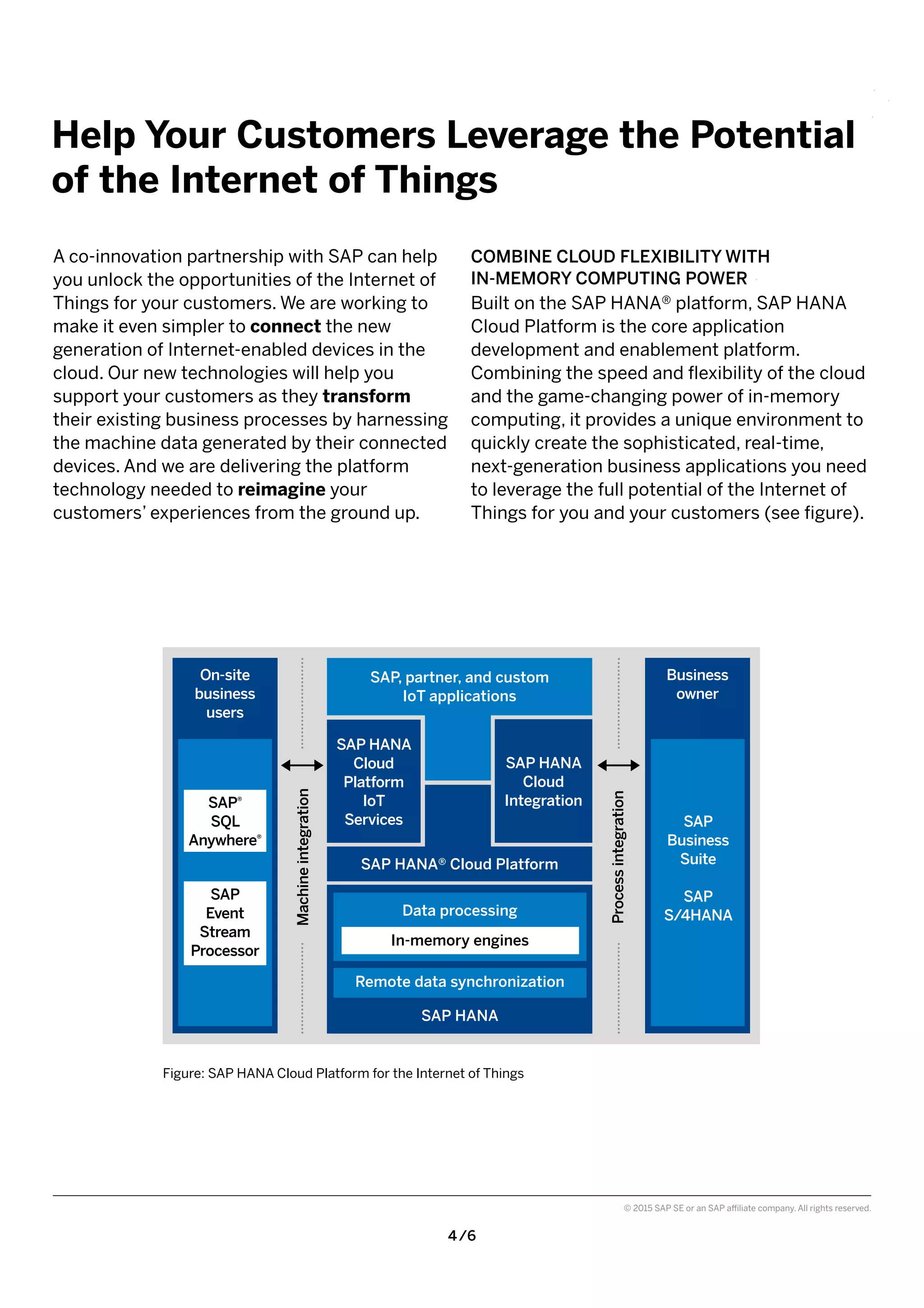 4 /6
© 2015 SAP SE or an SAP affiliate company. All rights reserved.
COMBINE CLOUD FLEXIBILITY WITH
IN-MEMORY COMPUTING POWER
Built on the SAP HANA® platform, SAP HANA
Cloud Platform is the core application
development and enablement platform.
Combining the speed and flexibility of the cloud
and the game-changing power of in-memory
computing, it provides a unique environment to
quickly create the sophisticated, real-time,
next-generation business applications you need
to leverage the full potential of the Internet of
Things for you and your customers (see figure).
A co-innovation partnership with SAP can help
you unlock the opportunities of the Internet of
Things for your customers. We are working to
make it even simpler to connect the new
generation of Internet-enabled devices in the
cloud. Our new technologies will help you
support your customers as they transform
their existing business processes by harnessing
the machine data generated by their connected
devices. And we are delivering the platform
technology needed to reimagine your
customers’ experiences from the ground up.
Help Your Customers Leverage the Potential
of the Internet of Things
Figure: SAP HANA Cloud Platform for the Internet of Things
SAP, partner, and custom
IoT applications
SAP HANA
Cloud
Platform
IoT
Services
On-site
business
users
SAP®
SQL
Anywhere®
Machineintegration
Processintegration
SAP
Business
Suite
SAP
S/4HANA
SAP
Event
Stream
Processor
Business
owner
SAP HANA
Cloud
Integration
SAP HANA
SAP HANA® Cloud Platform
Data processing
Remote data synchronization
In-memory engines
 