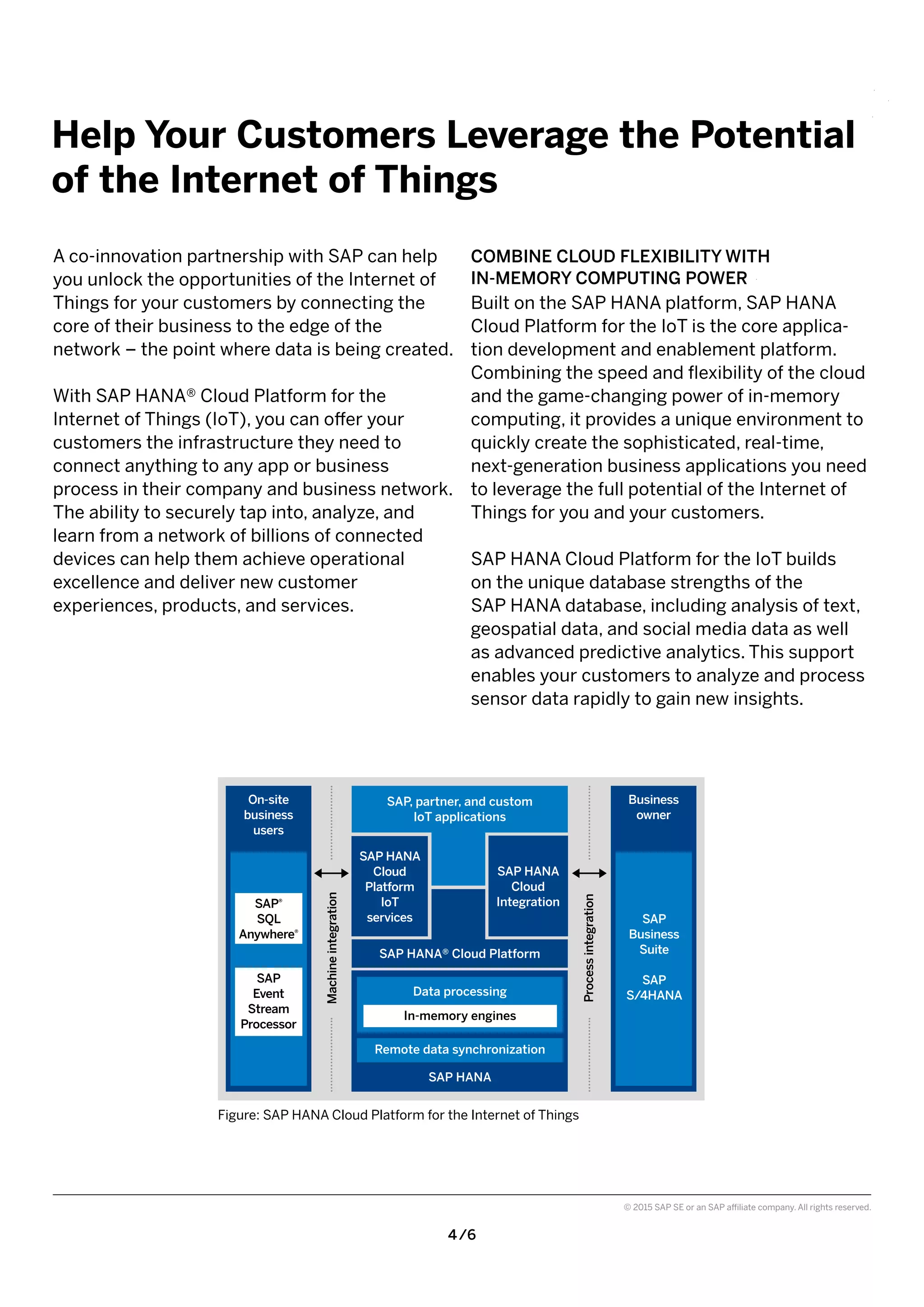 4 /6
© 2015 SAP SE or an SAP affiliate company. All rights reserved.
COMBINE CLOUD FLEXIBILITY WITH
IN-MEMORY COMPUTING POWER
Built on the SAP HANA platform, SAP HANA
Cloud Platform for the IoT is the core applica-
tion development and enablement platform.
Combining the speed and flexibility of the cloud
and the game-changing power of in-memory
computing, it provides a unique environment to
quickly create the sophisticated, real-time,
next-generation business applications you need
to leverage the full potential of the Internet of
Things for you and your customers.
SAP HANA Cloud Platform for the IoT builds
on the unique database strengths of the
SAP HANA database, including analysis of text,
geospatial data, and social media data as well
as advanced predictive analytics. This support
enables your customers to analyze and process
sensor data rapidly to gain new insights.
A co-innovation partnership with SAP can help
you unlock the opportunities of the Internet of
Things for your customers by connecting the
core of their business to the edge of the
network – the point where data is being created.
With SAP HANA® Cloud Platform for the
Internet of Things (IoT), you can offer your
customers the infrastructure they need to
connect anything to any app or business
process in their company and business network.
The ability to securely tap into, analyze, and
learn from a network of billions of connected
devices can help them achieve operational
excellence and deliver new customer
experiences, products, and services.
Help Your Customers Leverage the Potential
of the Internet of Things
Figure: SAP HANA Cloud Platform for the Internet of Things
SAP, partner, and custom
IoT applications
SAP HANA
Cloud
Platform
IoT
services
On-site
business
users
SAP®
SQL
Anywhere®
Machineintegration
Processintegration
SAP
Business
Suite
SAP
S/4HANA
SAP
Event
Stream
Processor
Business
owner
SAP HANA
Cloud
Integration
SAP HANA
SAP HANA® Cloud Platform
Data processing
Remote data synchronization
In-memory engines
 