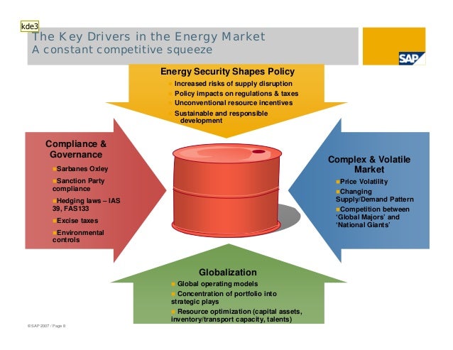 Oil and gas trading strategies