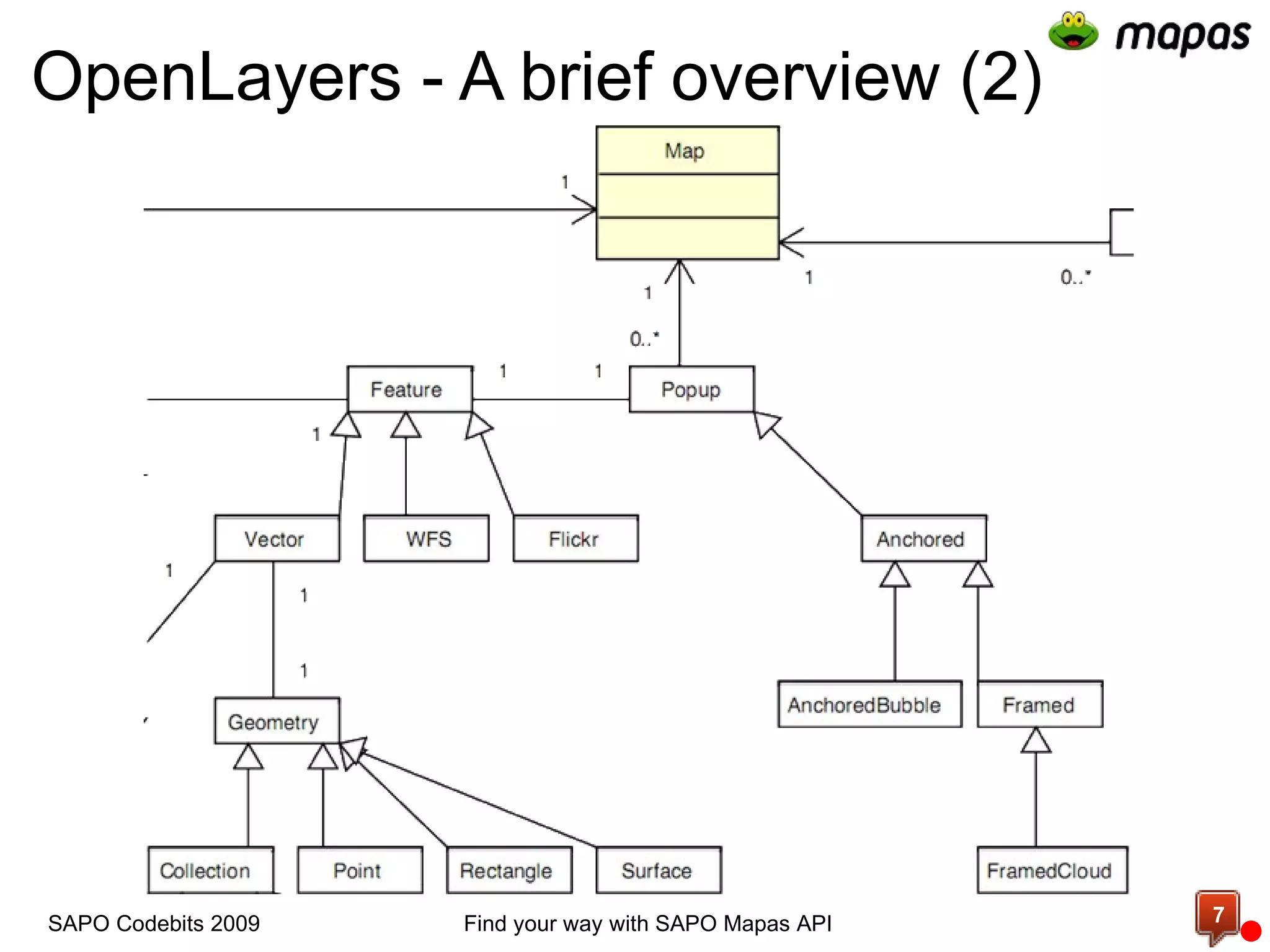 OpenLayers - A brief overview (2)   Find your way with SAPO Mapas API SAPO Codebits 2009 