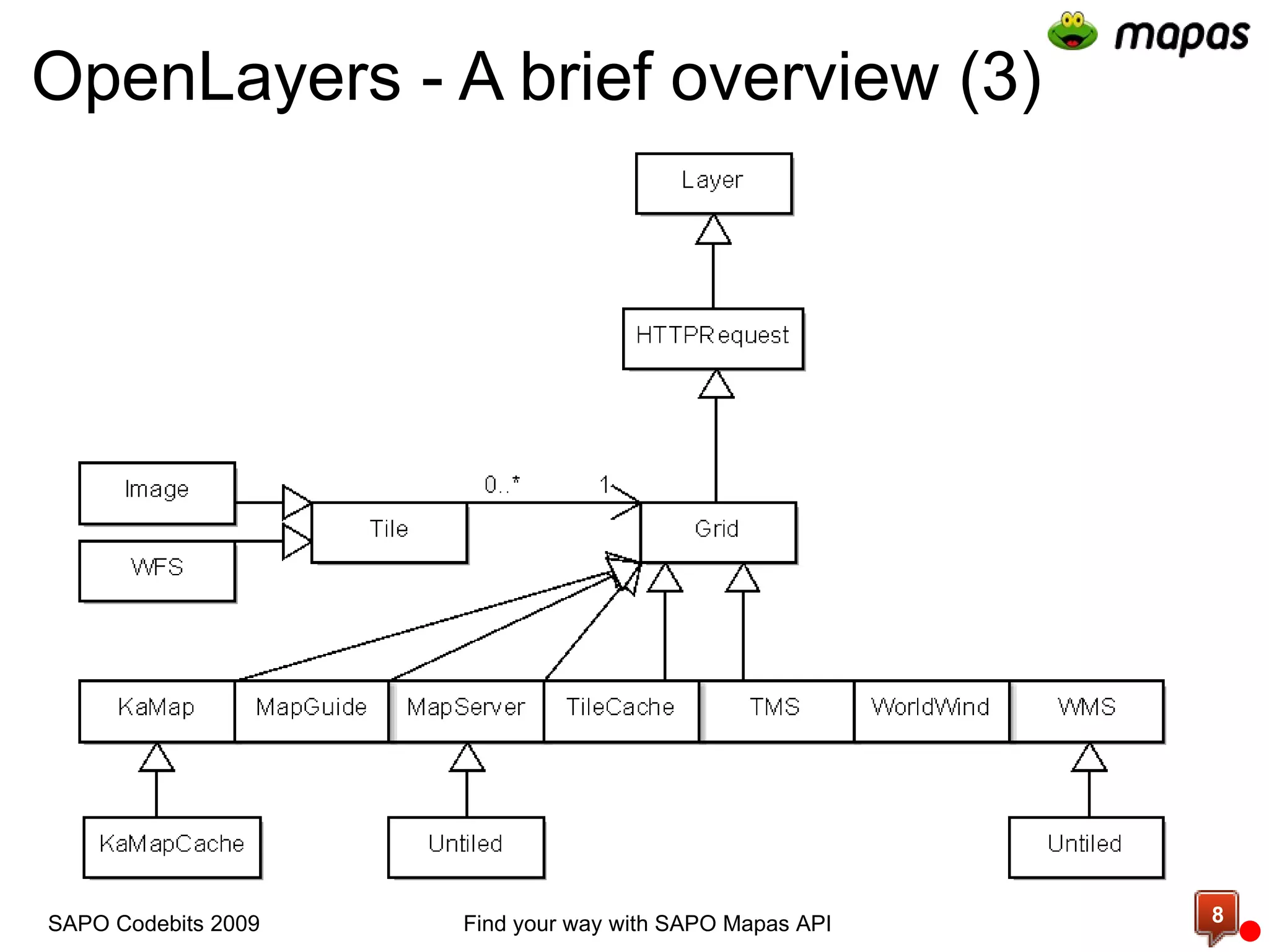 OpenLayers - A brief overview (3) Find your way with SAPO Mapas API SAPO Codebits 2009 