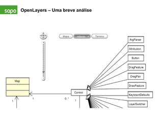 OpenLayers – Uma breve análise 