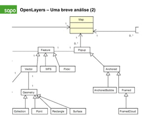 OpenLayers – Uma breve análise (2) 