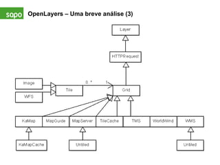 OpenLayers – Uma breve análise (3) 