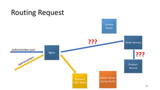 11
/admin/orders.json
Routing Request
???
???
 