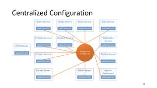 Centralized Configuration
19
 